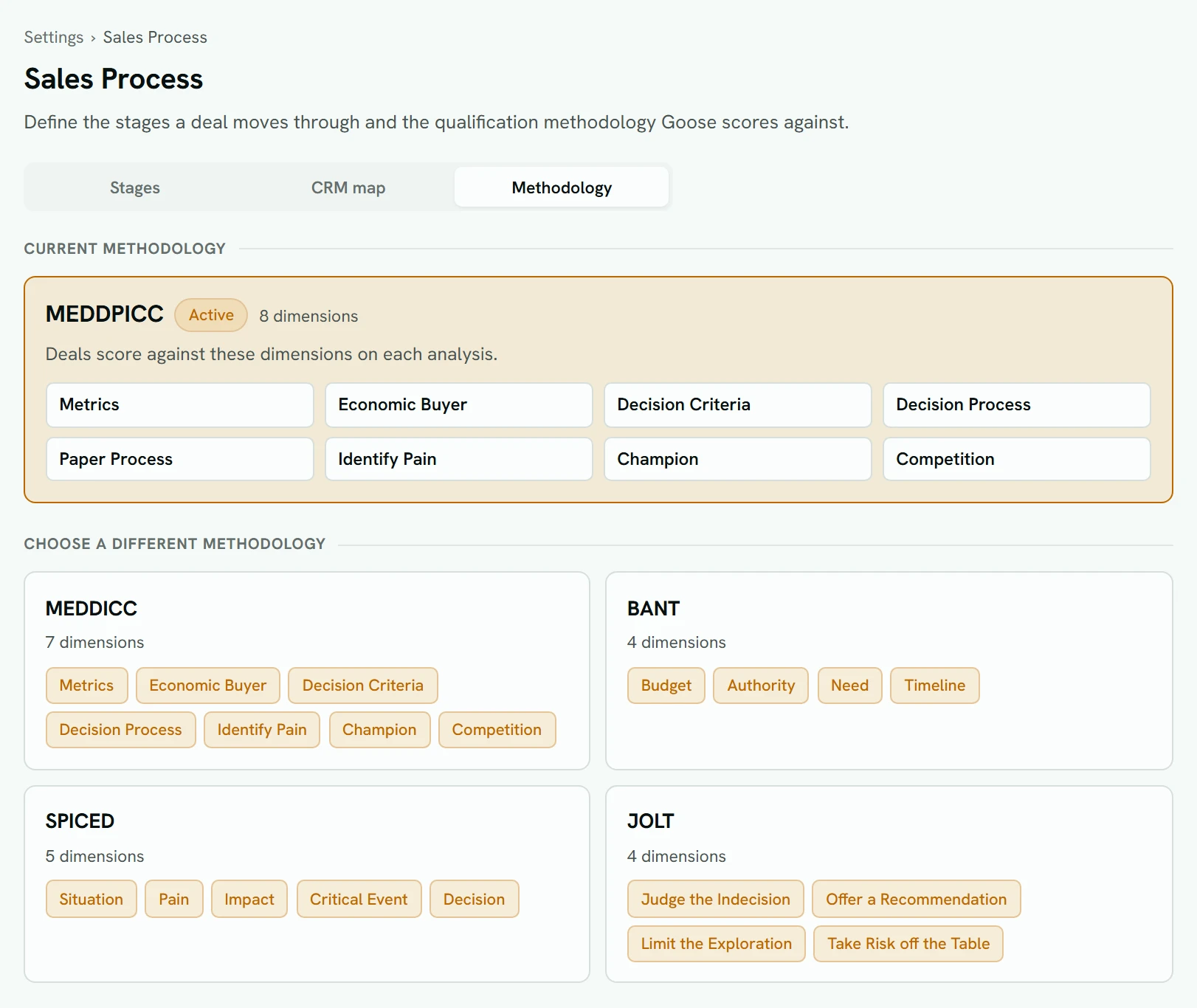 Settings, Sales Process, on the Methodology tab: MEDDPICC is the current methodology with its eight dimensions, and MEDDICC, BANT, SPICED and JOLT are offered below as alternatives.