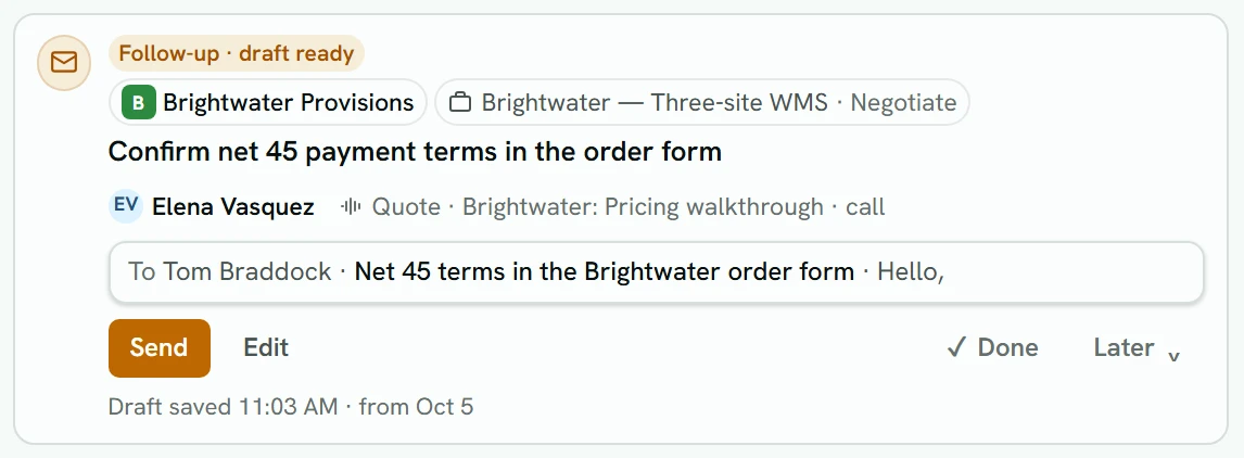 A Follow-up · draft ready card on Home for the Brightwater deal: the to-do, who asked and the call it came from, the draft's recipient, subject and first line, and the Send, Edit, Done and Later buttons.
