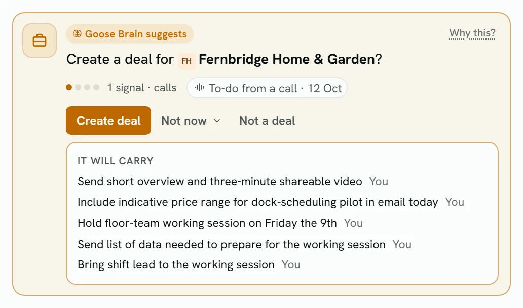 A suggestion card after the Fernbridge Home & Garden call: Create a deal for Fernbridge Home & Garden?, with Create deal, Not now and Not a deal, and the five to-dos it will carry onto the new deal.