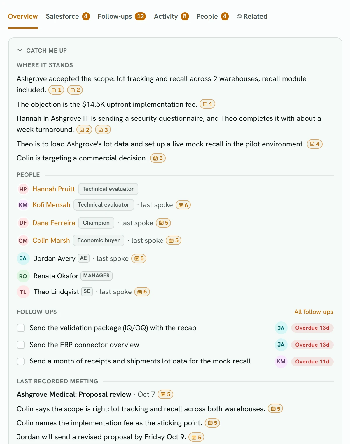 The Ashgrove lot-tracking deal on its Overview tab: the tabs (Overview, Salesforce, Follow-ups, Activity, People, Related), then Catch me up: where the deal stands, each line marked with the call or note it came from, the people with their roles, three open follow-ups and the last recorded meeting.