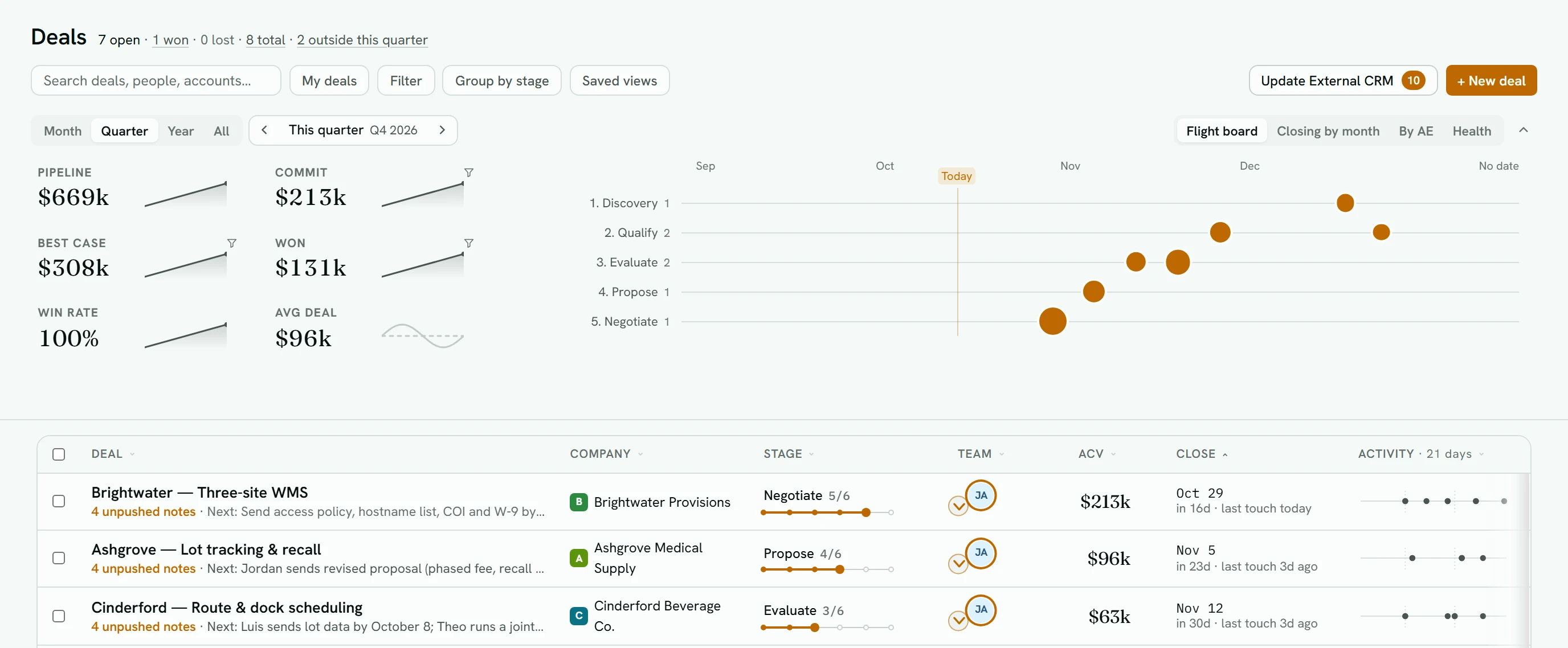 The Deals page: the title line reading 7 open, 1 won, 0 lost, 8 total and 2 outside this quarter; the toolbar with search, My deals, Filter, Group by stage, Saved views, Update External CRM and + New deal; the period picker set to This quarter, Q4 2026; the Pipeline, Commit, Best case, Won, Win rate and Avg deal tiles beside the Flight board chart; and the top of the deals table.