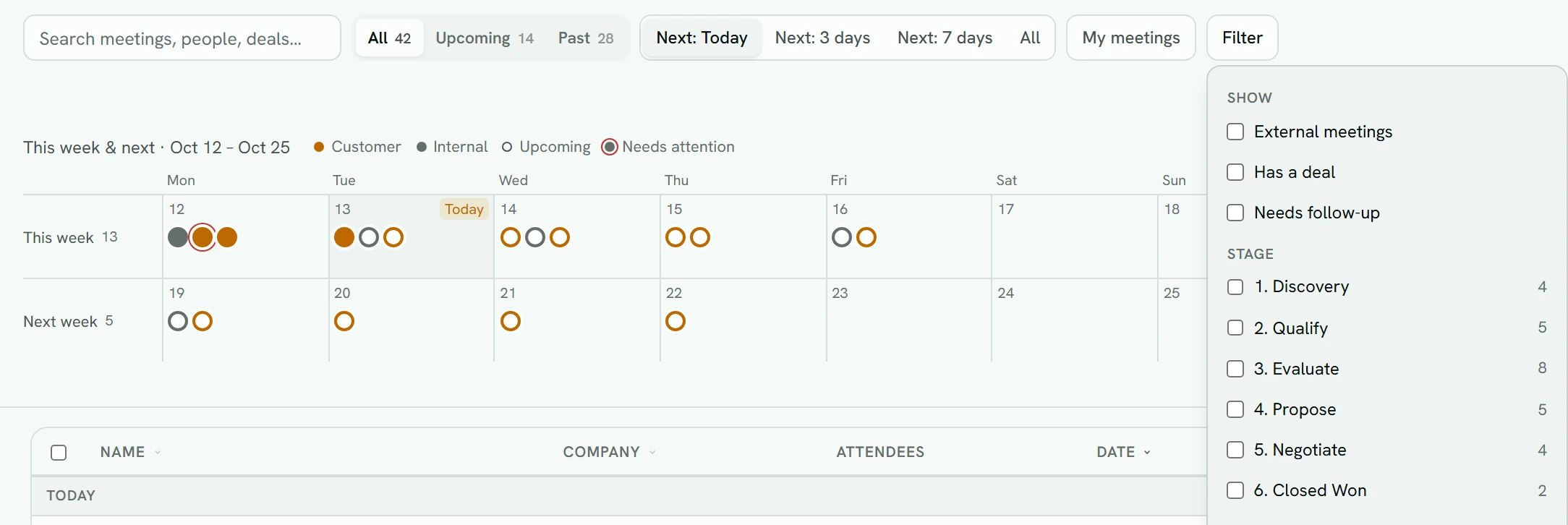 The Meetings Filter menu open, with Show options (External meetings, Has a deal, Needs follow-up) and the deal stages to filter by.